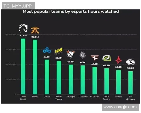 电竞实时数据助力CSGO配合排名BLG创新高引发热议 电竞实时数据助力CSGO配合排名BLG创新高引发热议