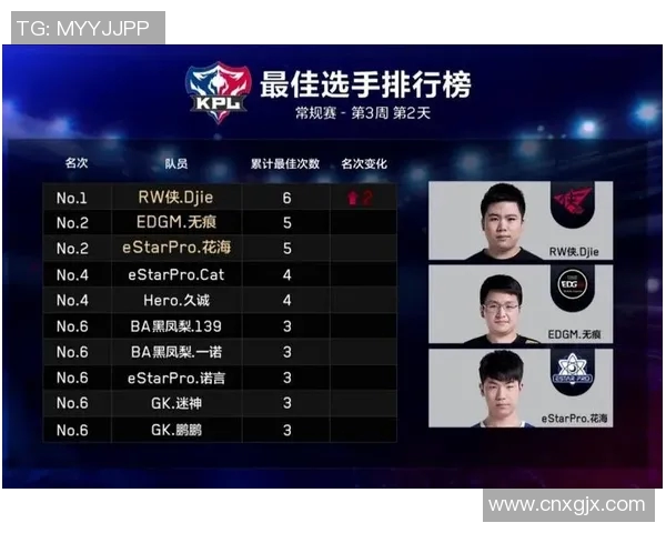 电竞实时数据解析EDG战队在王者荣耀中的节奏掌控与策略深度分析 电竞实时数据解析EDG战队在王者荣耀中的节奏掌控与策略深度分析