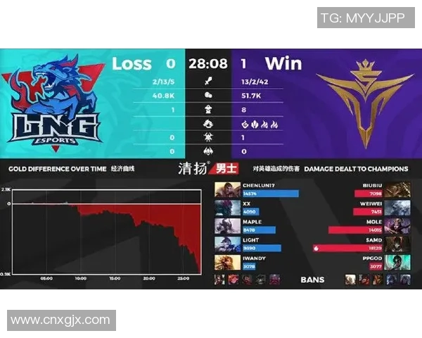 聚焦和平精英LNG战队S15赛季精彩配合与电竞比分分析 聚焦和平精英LNG战队S15赛季精彩配合与电竞比分分析