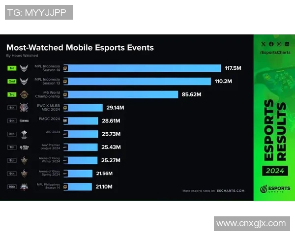 esports最新数据电竞实时数据分析聚焦和平精英FPX团队配合与战术策略探讨 esports最新数据电竞实时数据分析聚焦和平精英FPX团队配合与战术策略探讨
